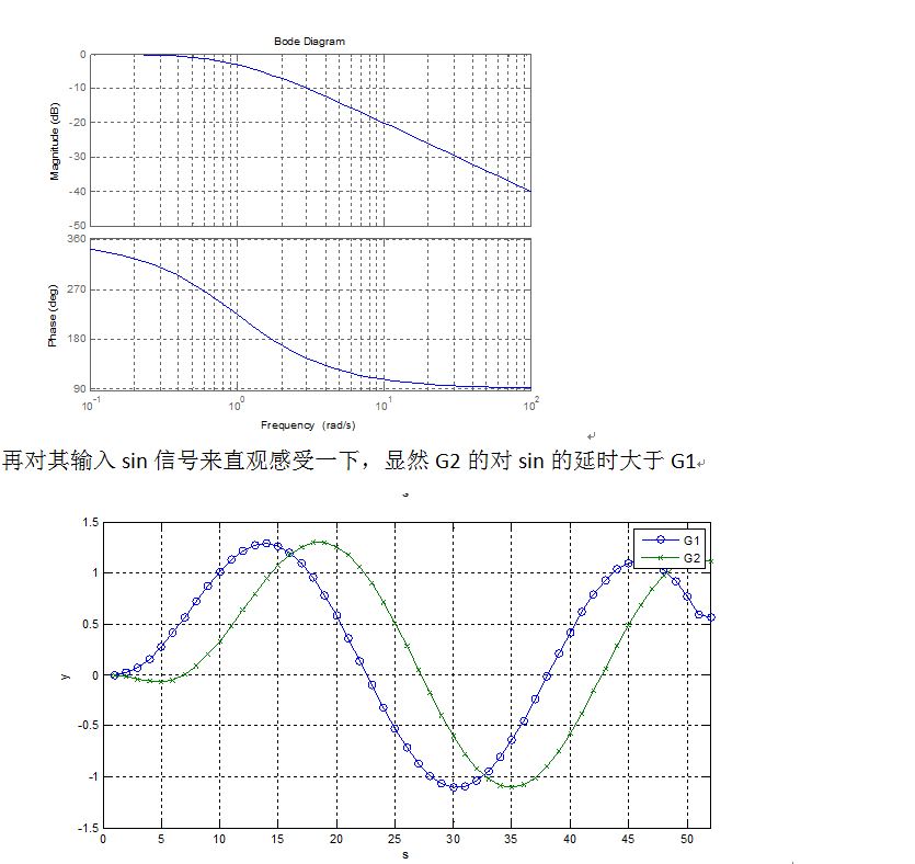 超声波水浴恒温振荡器在使用前一定要先来了解下这些